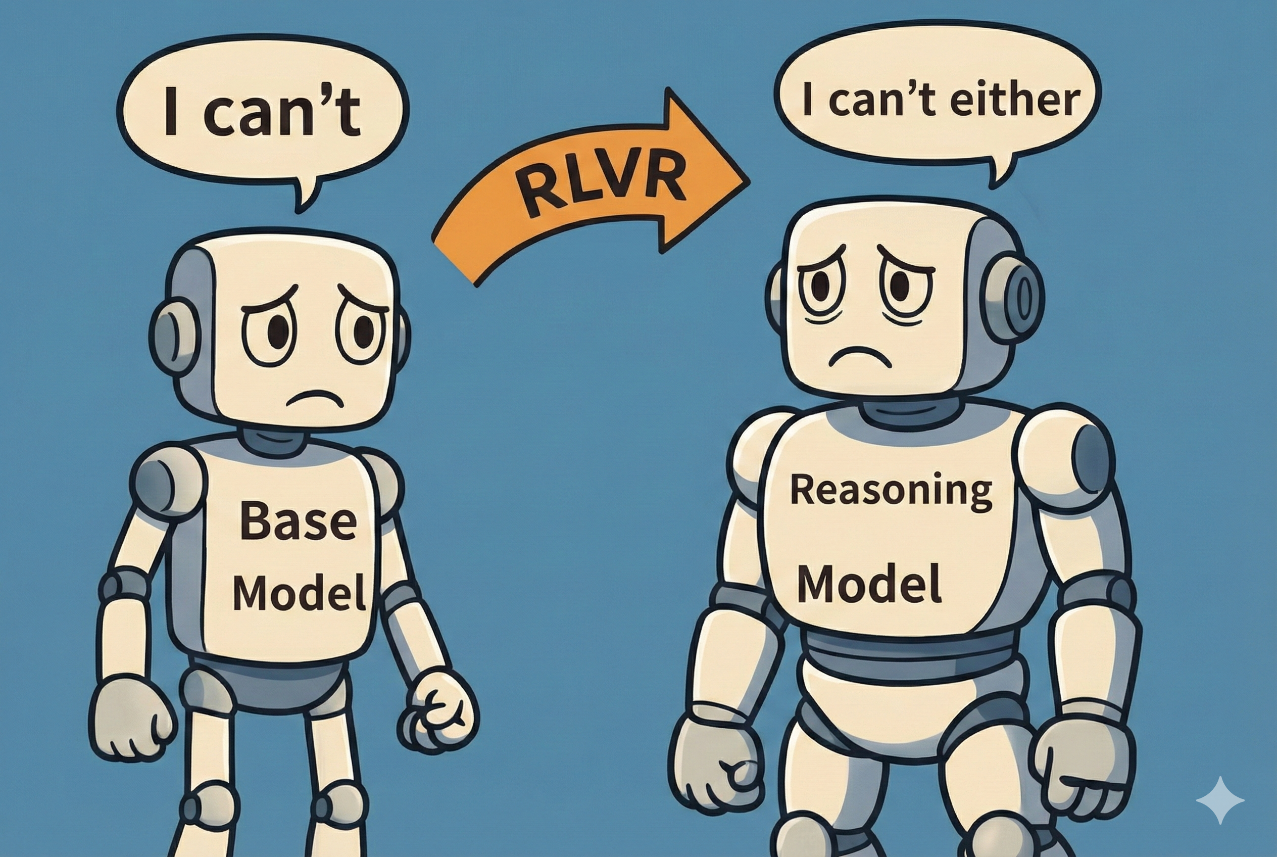 Limits of RLVR (part 1)